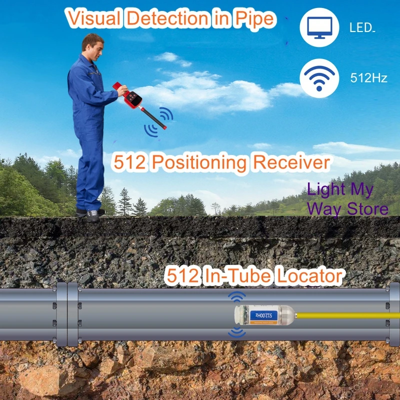 

Underground pipe accurate positioning HD endoscope pipe direction detector 512HZ signal search receiver