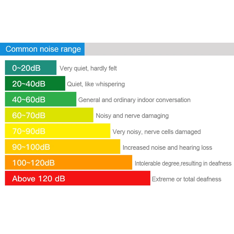 Digital Sound Level Meter 30~130dB A/C Weighting Fast/Slow Adjustable Noise Meter Decibel Detector with Bluetooth Communication