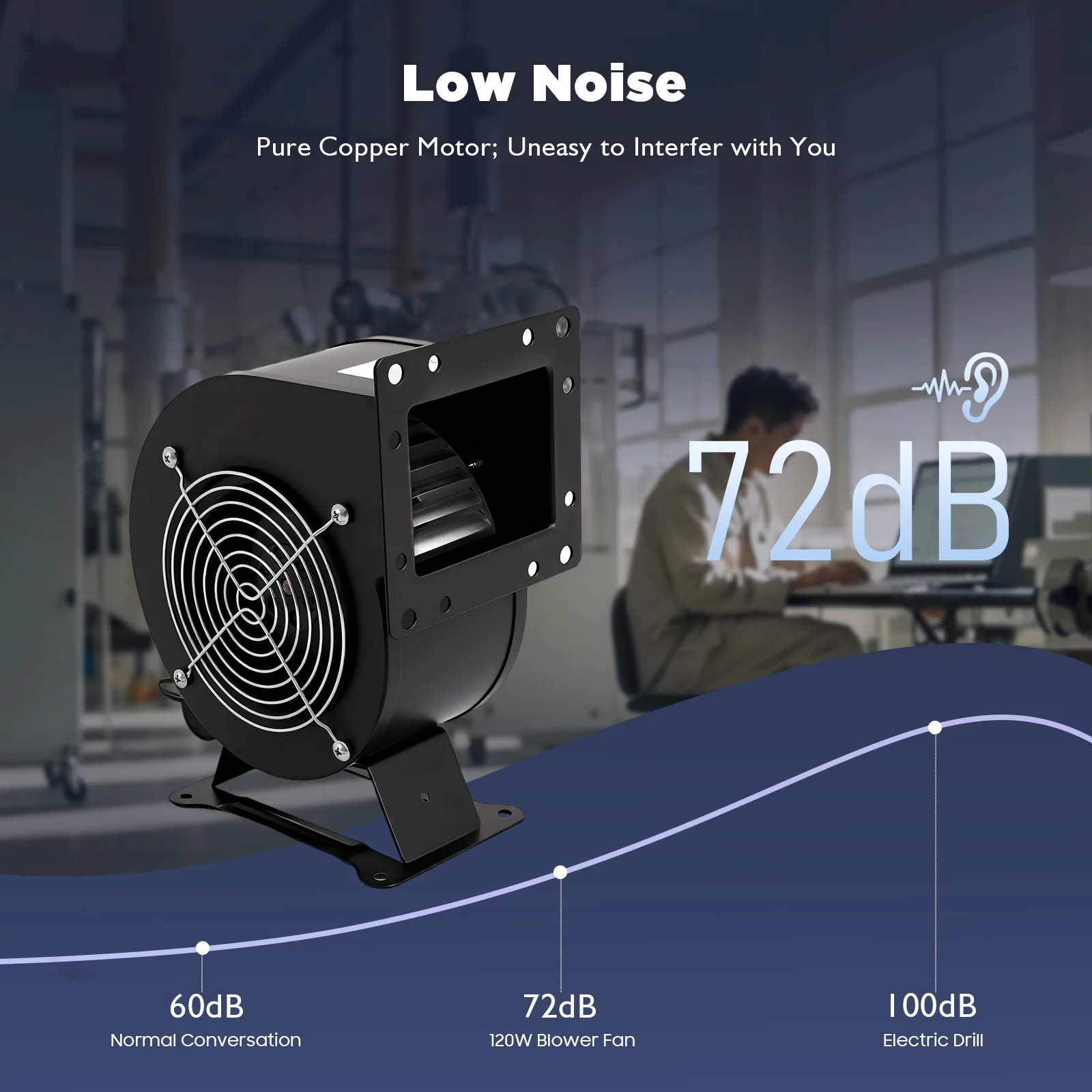 120W 송풍기, 110V 환풍기, 원형 야외 송풍 환풍기, 2600r/min, 풍량 196CFM, 주방용, 덕트 환풍기