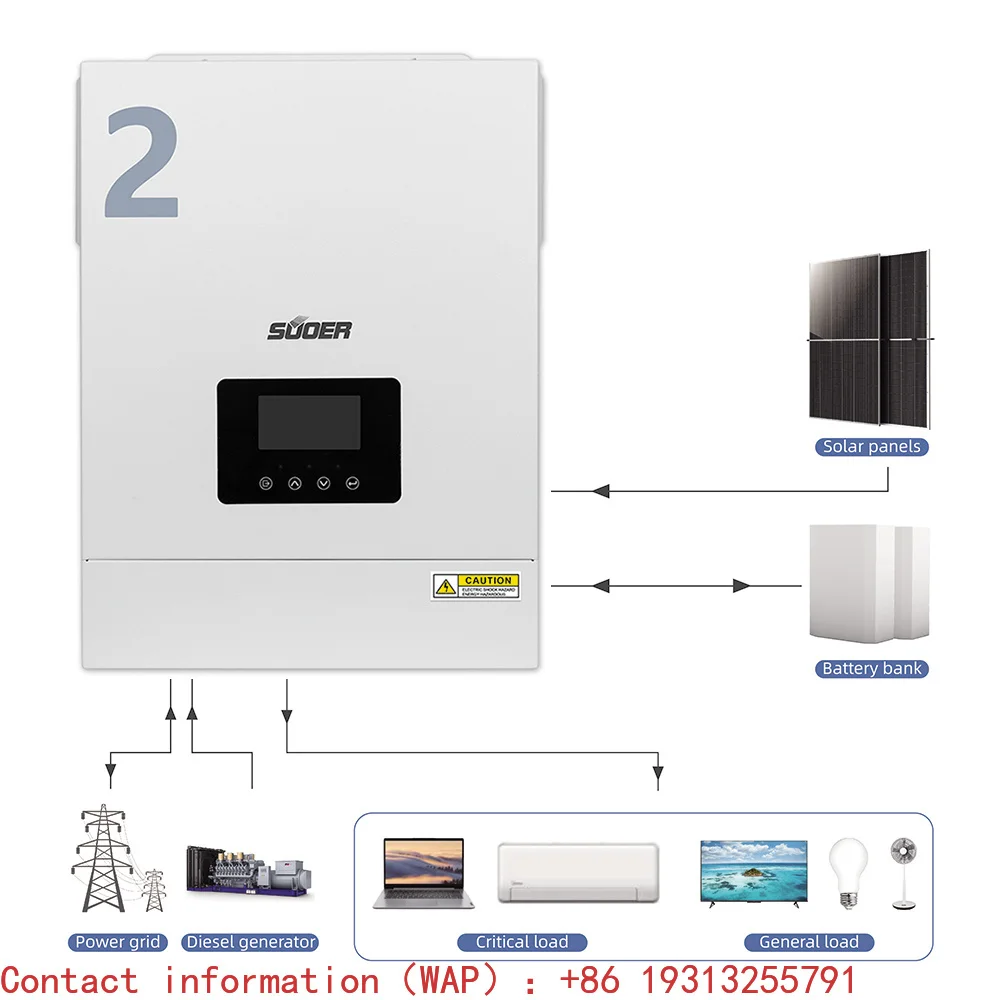 2.2kW Single Output MPPT Grid Solar Inverter DC AC String Inverter for Home 230VAC Single Phase Pure Sine Waveform 98%
