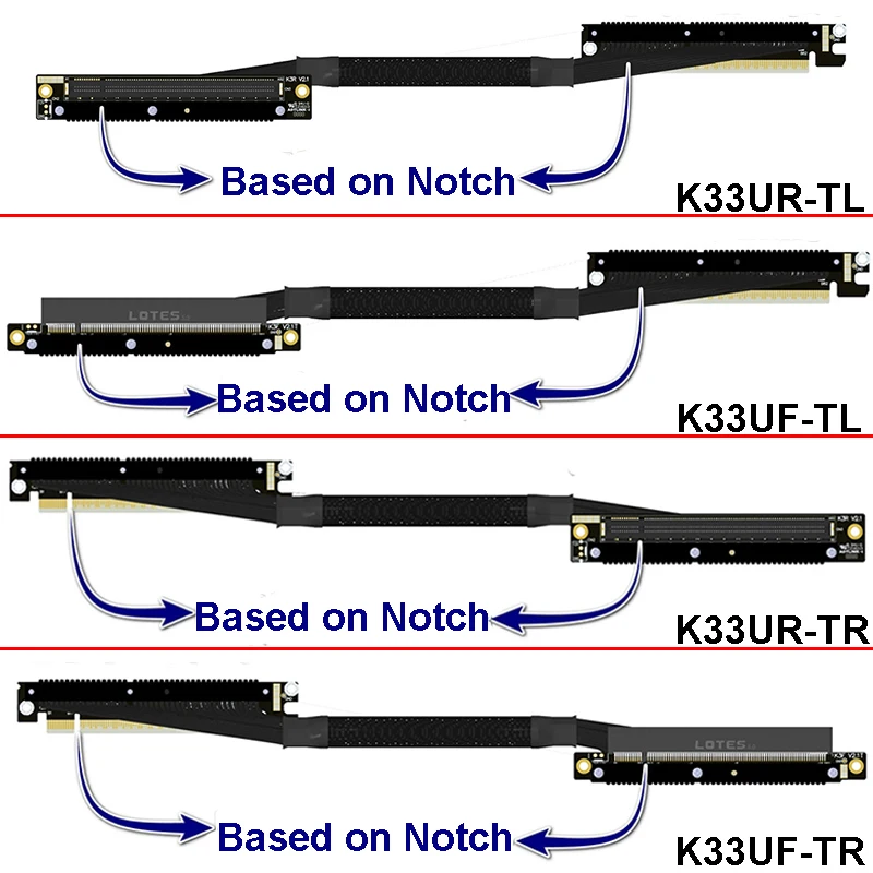 

PCI-E 5.0 X16 Graphics Card Extension Cable GEN5 for Chassis Server NVIDIA RTX50 Dual Reverse Side Bendable GPU Adapter Cable