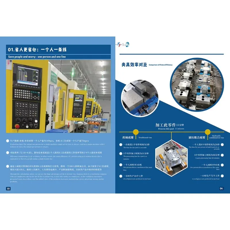 ملزمة مزيج هيدروليكي بمحطتين، مجموعة هيدروليكية عالية الدقة، سلسلة ملزمة هيدروليكية مسطحة للوجه