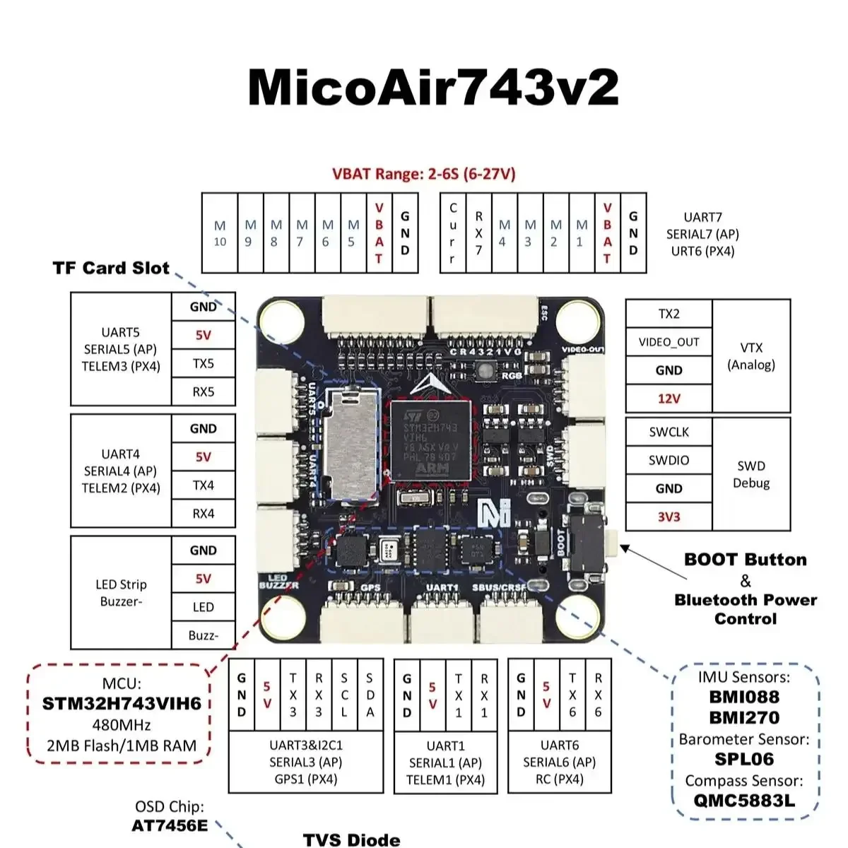 MicoAir743 Flight Controller H743 V2 Flight Stack 55A/60A/70A 4IN1 ESC Dual IMU BT 30x30 Support APM/PX4/INAV/BF for Drones
