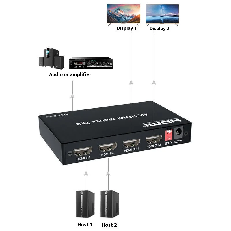 HDMI2.0 4K60hz  2x2 HDMI Matrix Audio Extractor Video Distributor HDMI Switch Splitter for Camera Laptop PC To TV Projector