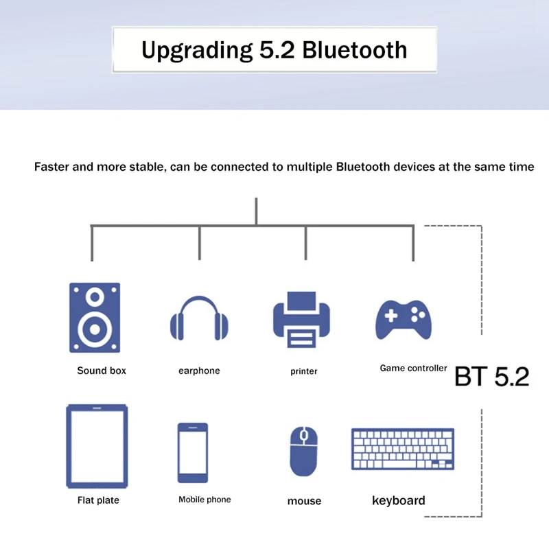 Built-In Wireless Network Card 2.4G 5G Gigabit Network Card MT7921 WIFI6 Desktop Computer Laptop