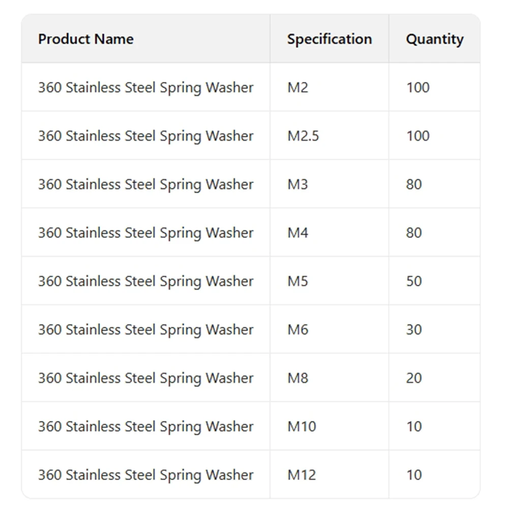 480 Stück Edelstahl M2-M12 Federscheibe Kombination Öffnungsfeder Stück für Elektronik-Hardware