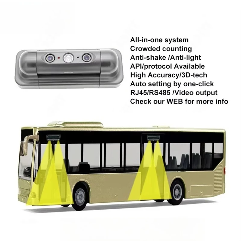 Public transportation automatic camera bus ticket counting system passenger flow statistics intelligent passenger counter sensor