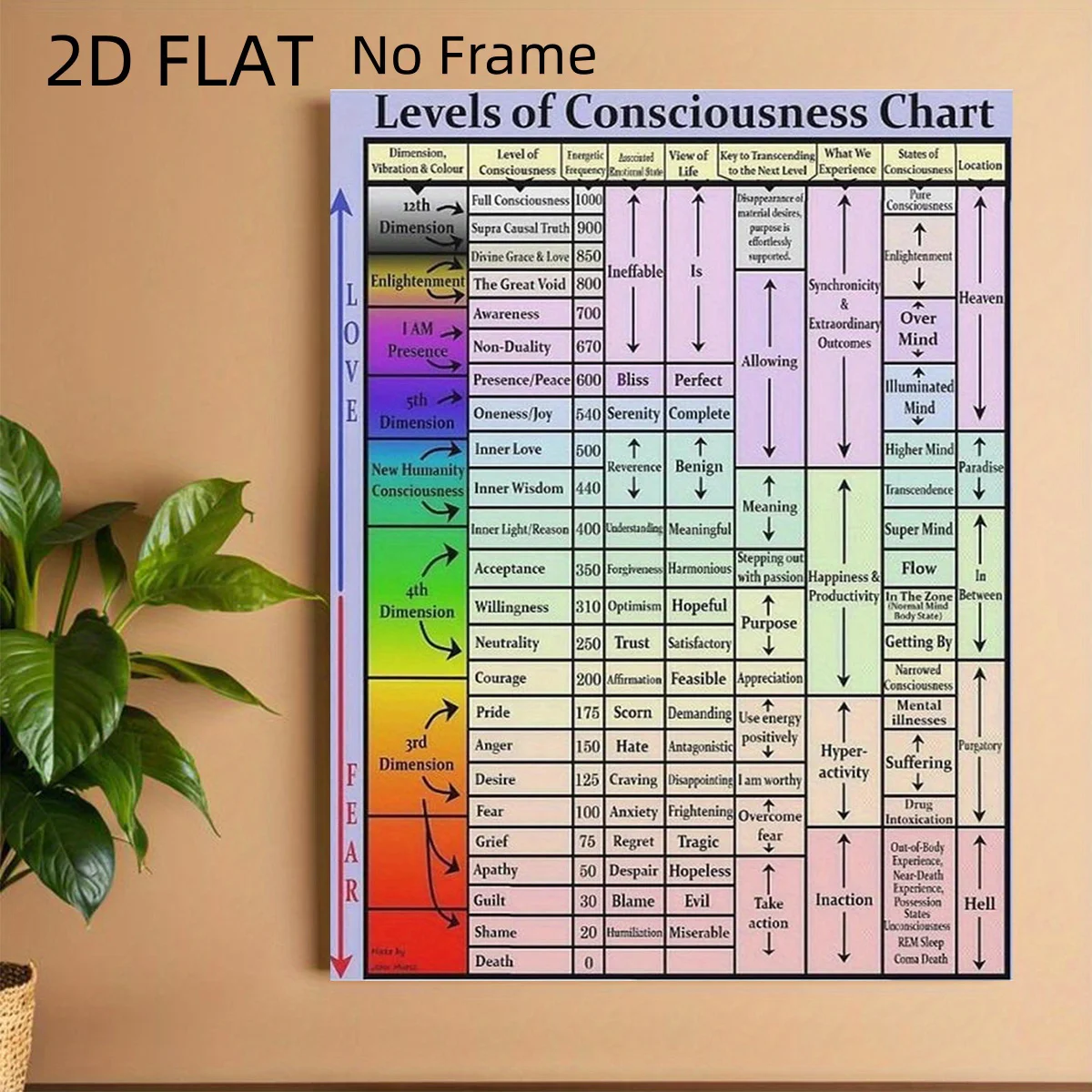2D Flat, 2D Flat, 2D Flat No Frame Consciousness Hierarchy Infographic Poster Abstract Canvas Painting Decorative Painting Su