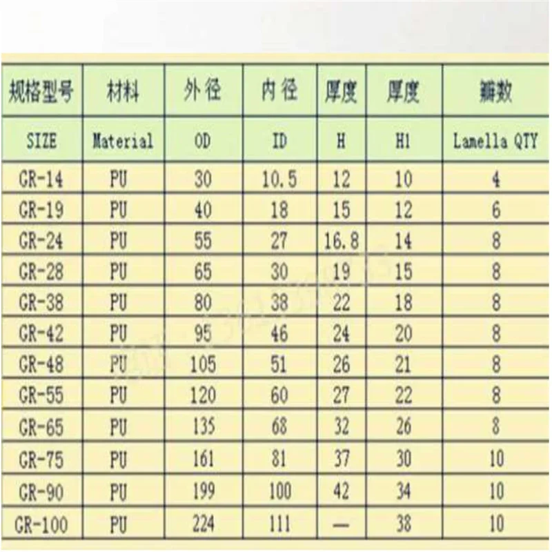 GR-10/14/19/24/38/42/48/55/65/75 GR coupling elastomer plum blossom pad star type polyurethane cushion rubber pad