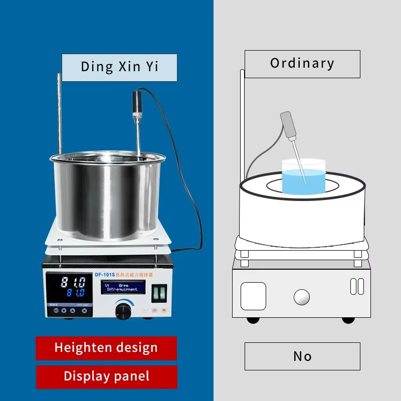 Lab Heat-Gathering Magnetic Stirrer Water Bath Oil Bath Thermostat Heating 220V