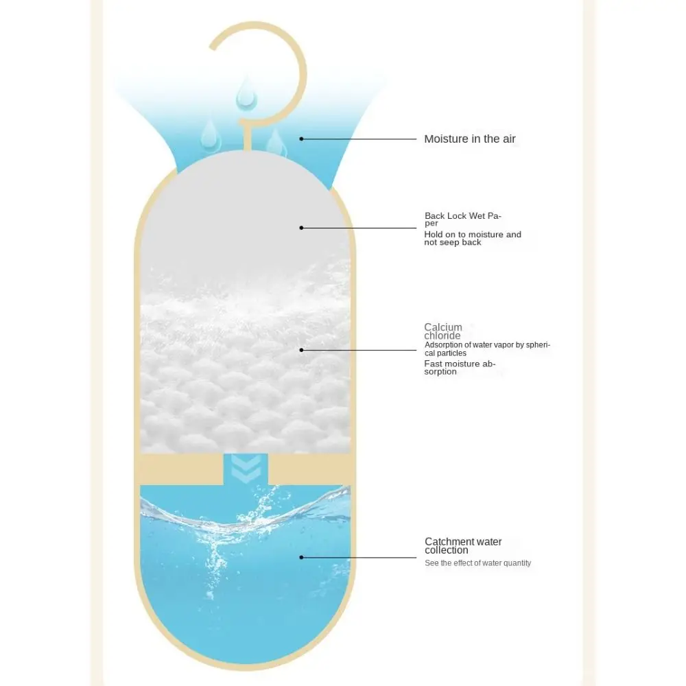 Reusable Clothes Dehumidification Box Anti-Mold Moisture-proof Dehumidifier Packs Hanging with Water Collector&Hook