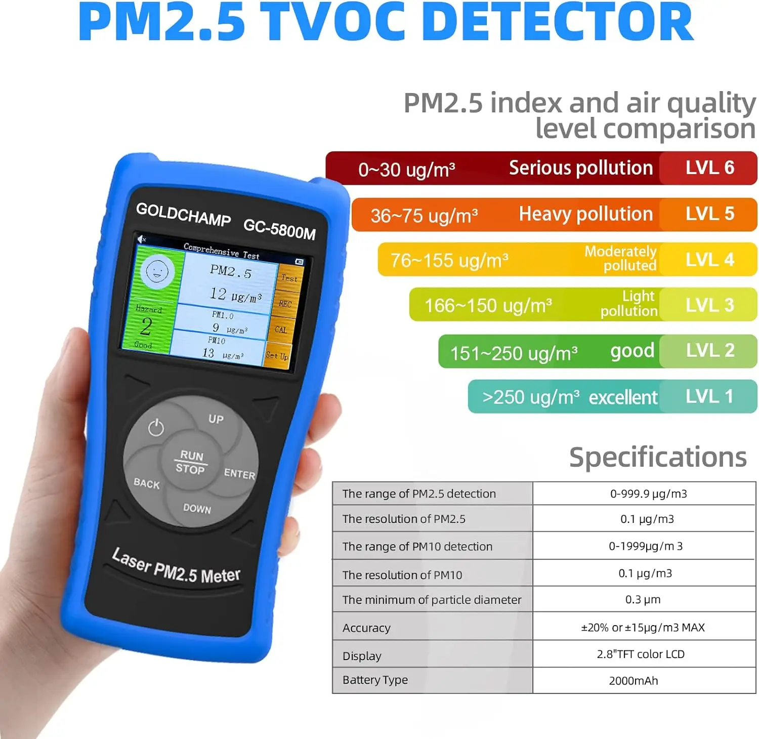 Air Quality Pollution Monitor, Indoor Air Quality Pollution Monitor Detects PM2.5/PM10/PM1.0 Micron Dust,Rechargeable