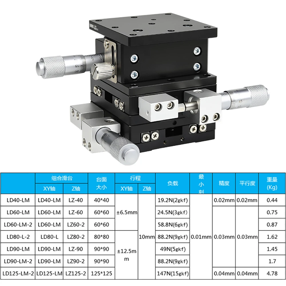 Imagem -04 - Xyz Axis 90*90 mm Ld90-lm2 Plataforma de Deslocamento Manual da Tabela Deslizante Fase Linear Alta Precisão Deslizante Xyz Duplo Trilho Transversal