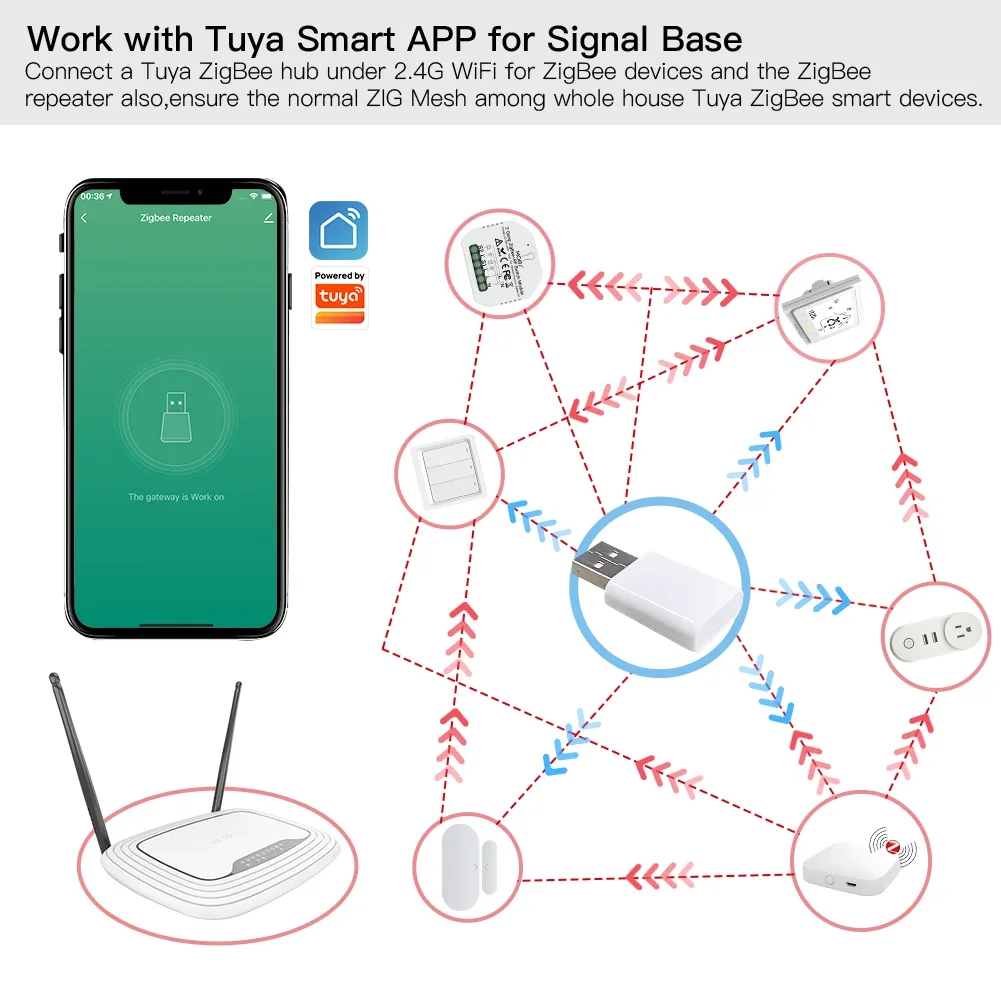 MOES-Tuya ZigBee 스마트 장치용 신호 리피터 증폭기, USB 익스텐더 확장 안정적인 전송 15-20M 홈 모듈