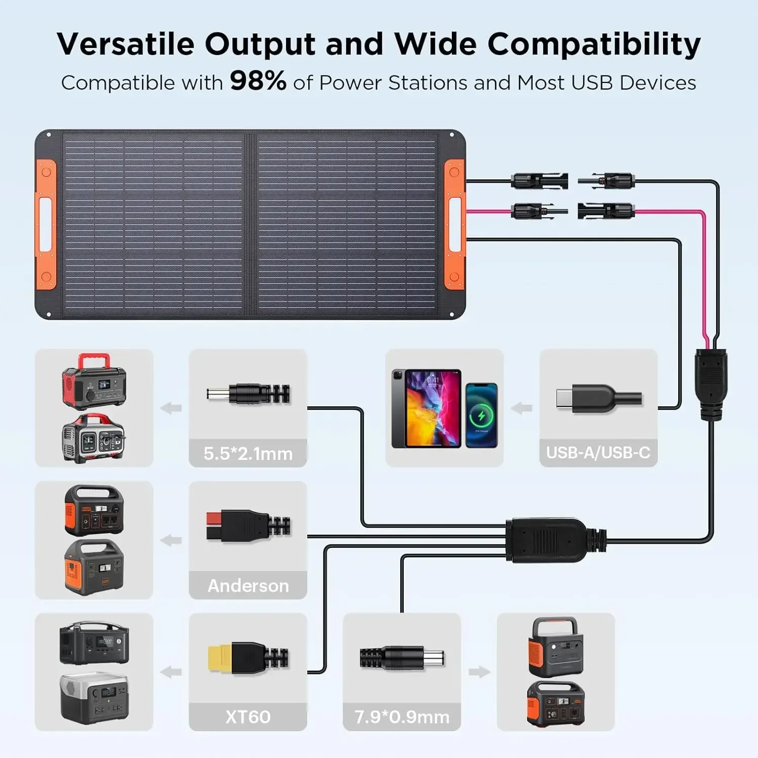 100W 20V Foldable Solar Charger with Solar Cable USB Output