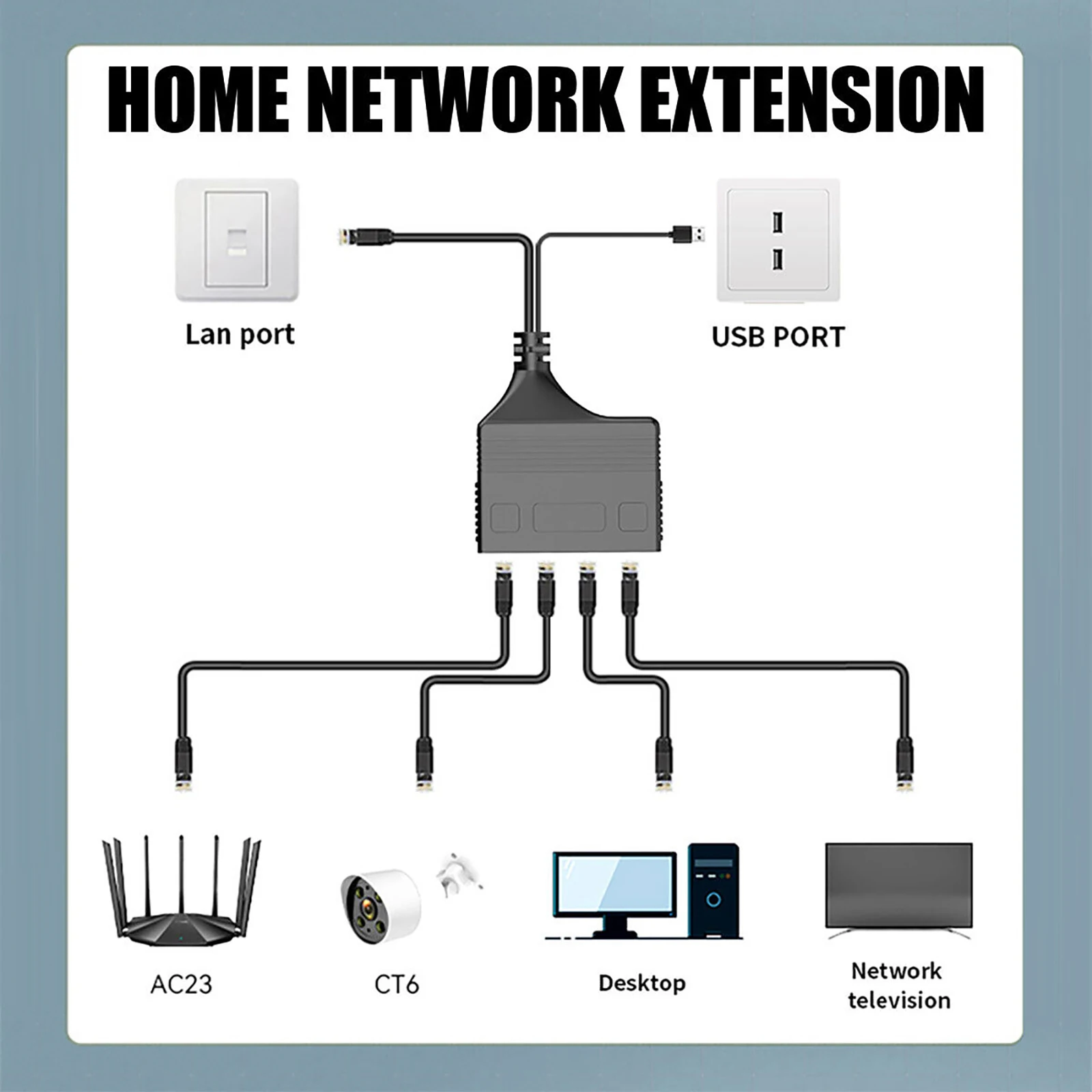 Gigabit Ethernet Switch RJ45 Splitter LAN Extension Adapter 1000Mbps 1gbps 4 Port 1 to 4 Port Network Connector 1 in 4 out