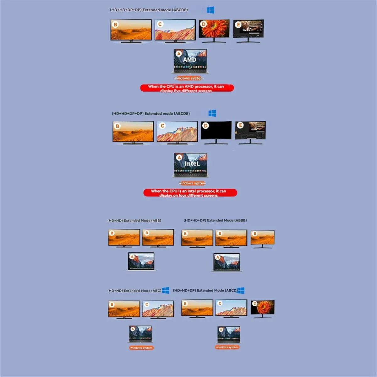 A46U 14-in-1 USB-C Docking Station - PD100W Laptop Charging, 2DP&2HDMI-Compatible, for PC Laptop Accessories