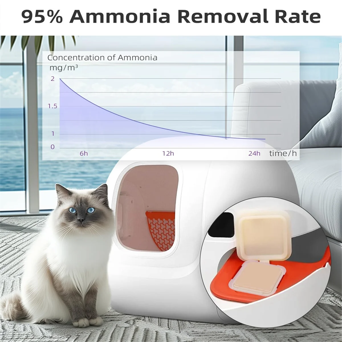 

A07I N50 Устранитель запаха 2,0 для PuraMax Самоочищающийся ящик для кошачьего туалета Контроль запаха кошачьего туалета Дезодорант-кубики для домашних животных 6 шт.