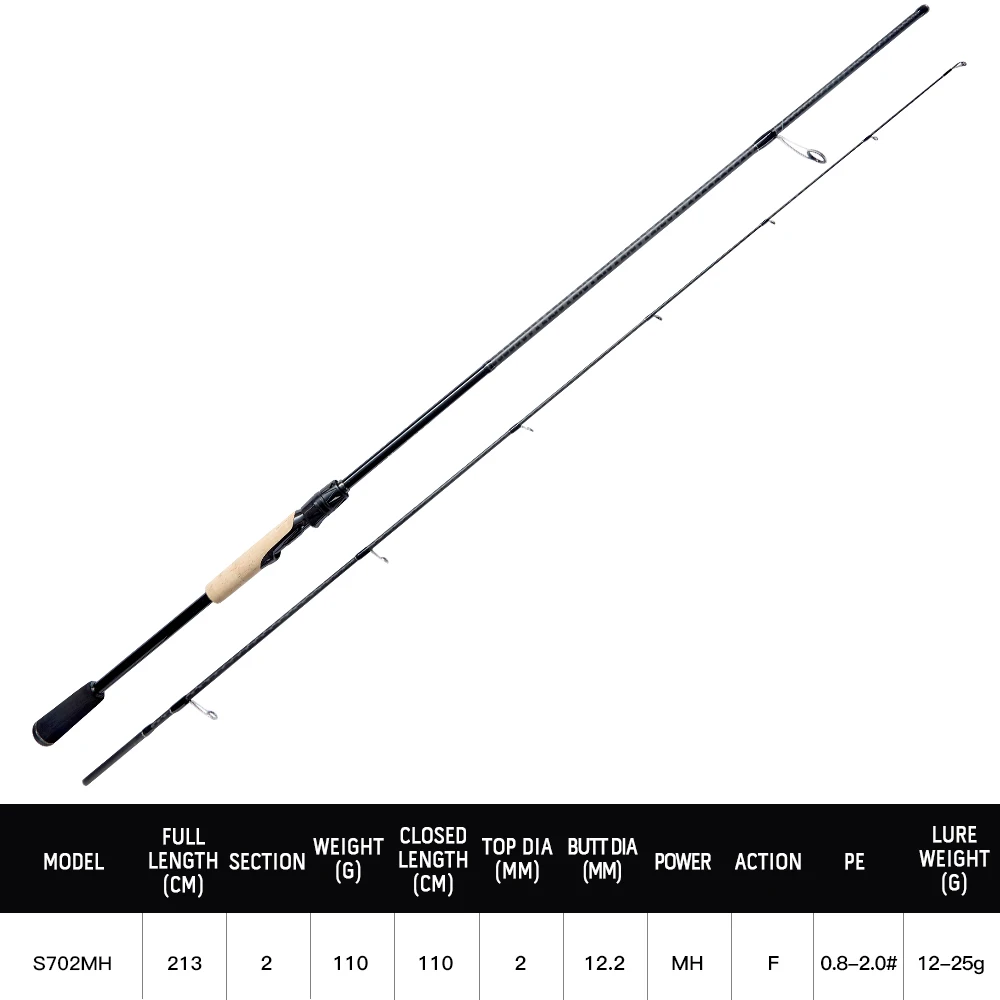 Soloking VOLARDO Angelrute mit schneller Aktion, 40T Fuji Carbon Guide, Mehrzweck-Spinn- und Wurfangelrute für Hecht, Barsch und andere Fische.