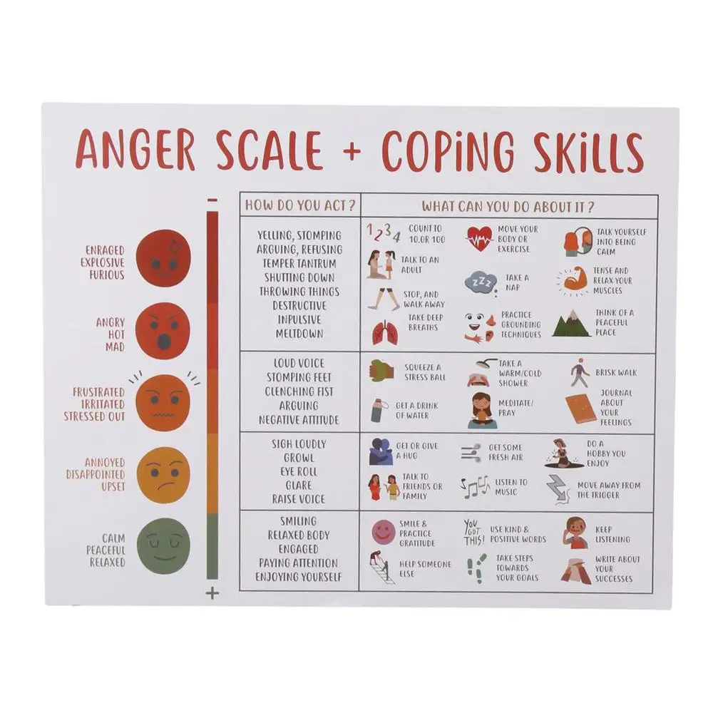Paper Anger Level and Coping Skills: Wall Decoration for Mental Health Posters