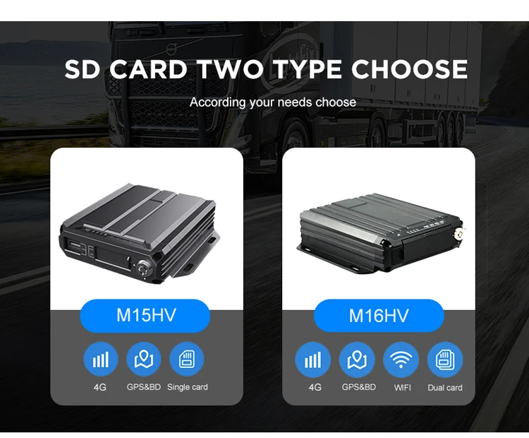 Mini Ahd 3g تتبع Mobil Dvr Set Sd بطاقة مسجل شاحنة Mdvr Cmsv6 Kit 4 قناة كاميرا نظام تحديد المواقع سيارة 4g 4ch موبايل Dvr Mdvr