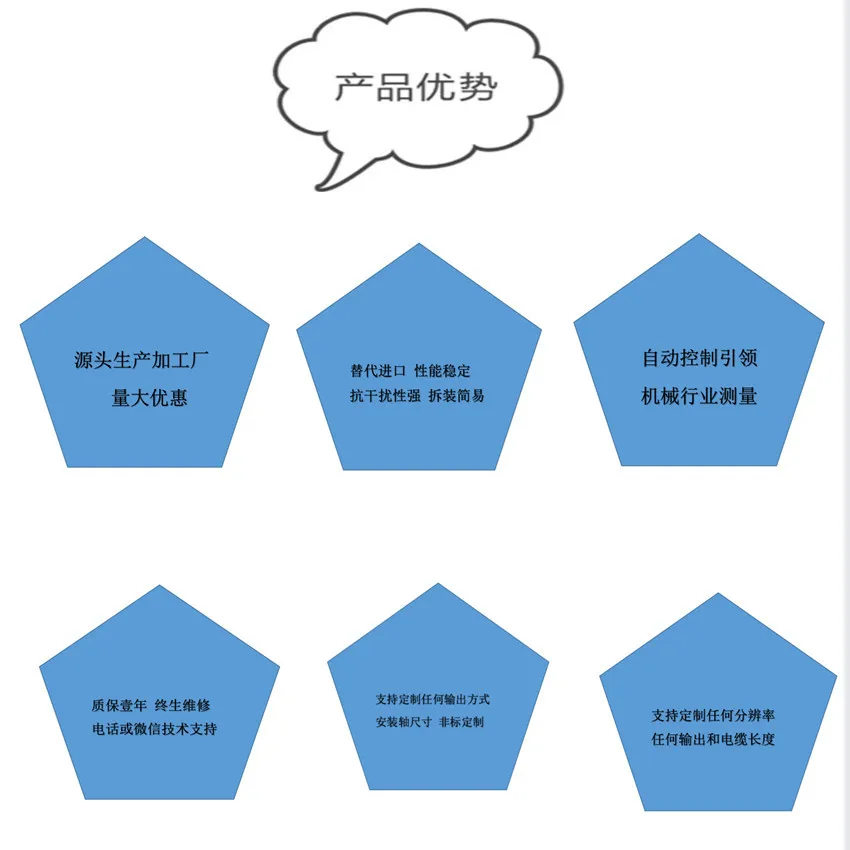 Source GK production processing shaft 15MM flange strong anti-interference 1024PR numerical control lathe encoder