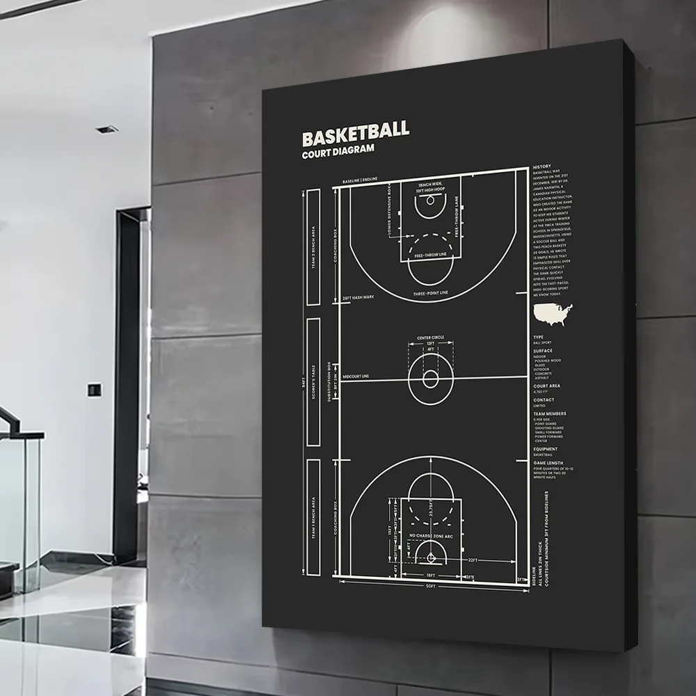 Basketball Court Diagram Blueprint Poster Customizable Printed Canvas Painting Wall Art Gift for Aesthetic Decoration Wand Deko