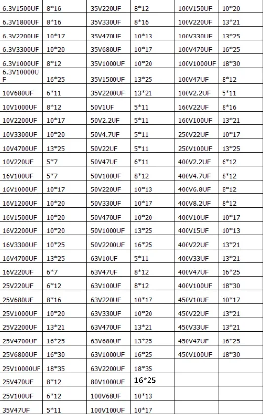 10V 16V 25V 35V 50V 400V High Frequency Low ESR Aluminum Capacitor 100UF 220UF 330UF 470UF 680UF 1000UF 1500UF 2200UF 3300UF