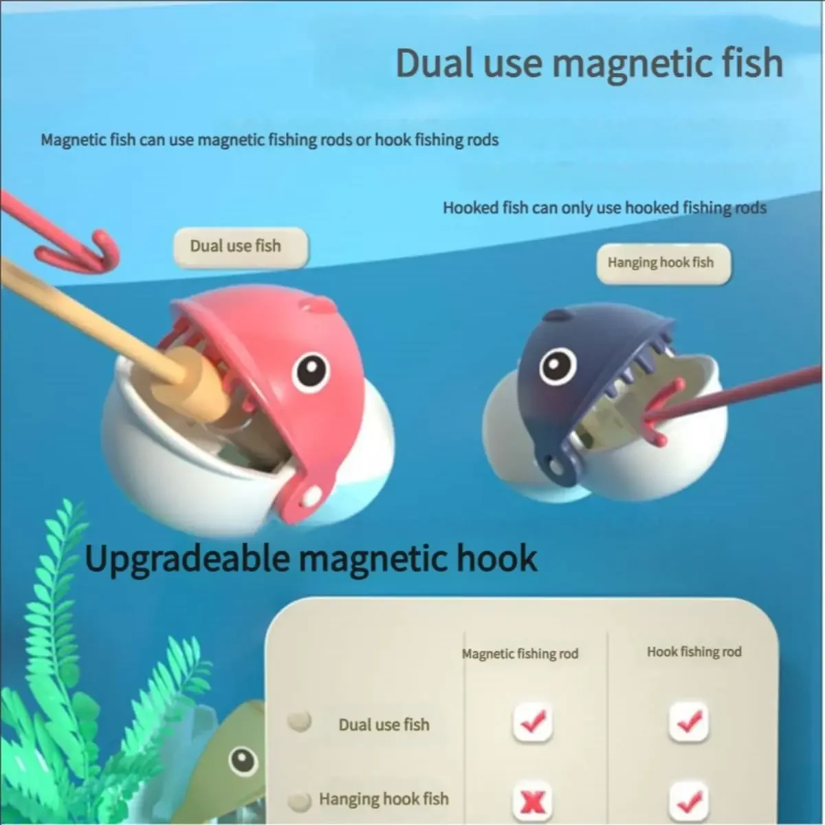 Montessori Toys Magnetic Fishing for Kids Toddlers Rotating Pond with Music & Lights Learning  Child Board Games Gifts