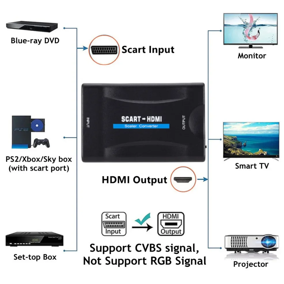 SCART to HDMI-compatible Video Audio Converter With Power Adapter For HDTV Sky Box DVD Television Signal 1080P Upscale Converter