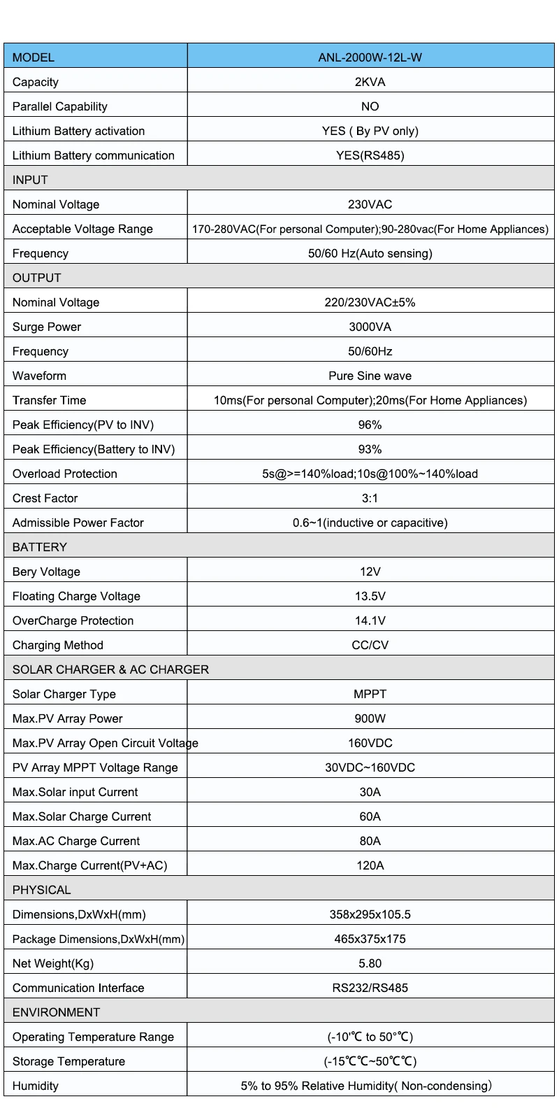 Aninerel 2 kW 4,2 kW 6,2 kW 11 kW 12 V 24 V 48 V Hybrid-Solar-Wechselrichter Dual-Ausgang Farb-LCD-Display MPPT 60 A 100 A 120 A PV 160 V – 500 VDC – Detail 1