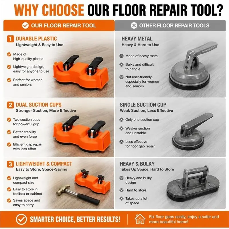 AB66-Floor Gaps Fixer Tool For Floating Floors, Dual Suction Cup Flooring Repair Kit, Rubber Mallet & 5 Adhesive Pads