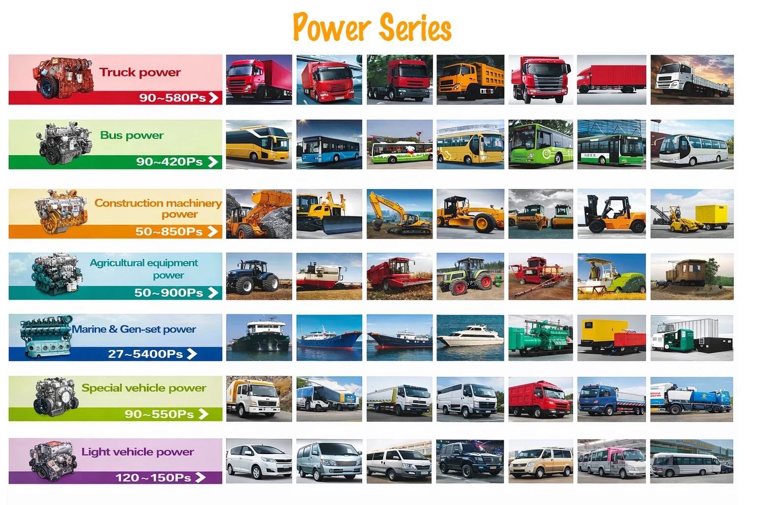 Yuchai YC4F/YC4FA Series 4 Cylinder 2.98L 4 Stroke Water-Cooled Complete Engine for Passenger Vehicles
