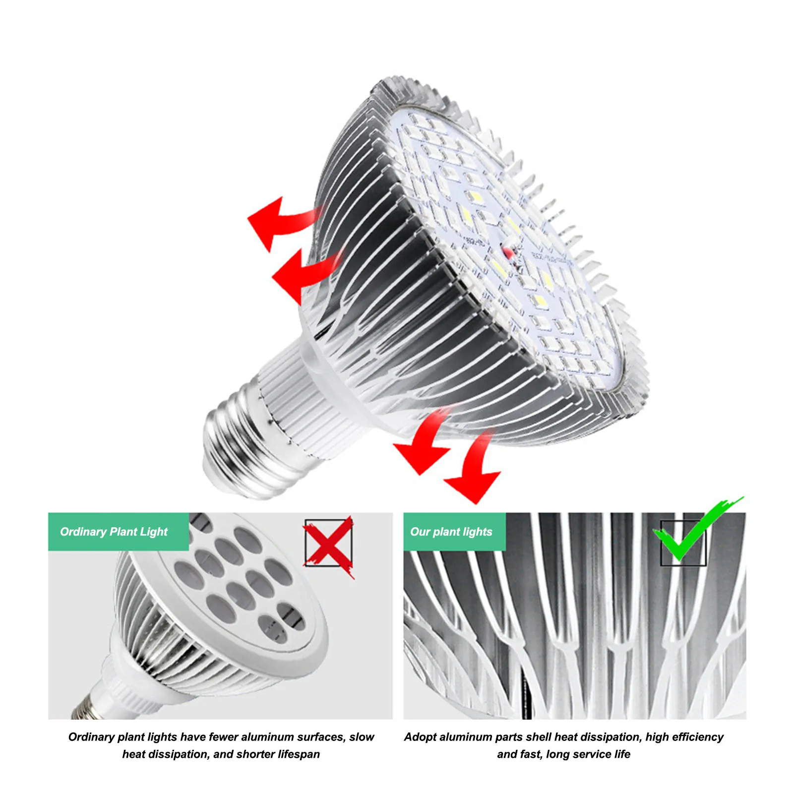 Espectro Completo LED Crescer Luz, Phyto Lâmpada, Interior, Mudas, Flor, Fitolamp, Caixa De Tenda, E27, Phyto Lâmpada