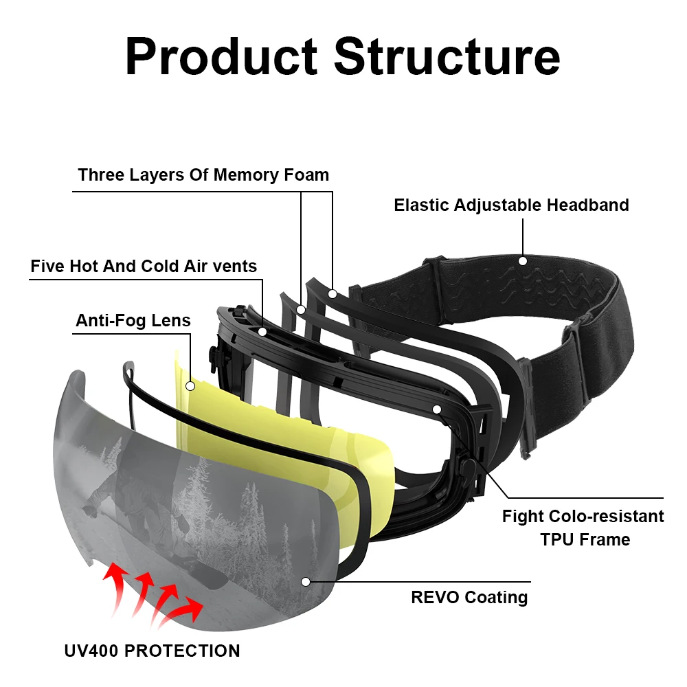 PHMAX Double Layers Anti-Fog Ski Goggles Set Snowmobile Eyewear Winter Outdoor Sport Ski Googles With Night Vision Yellow Lens