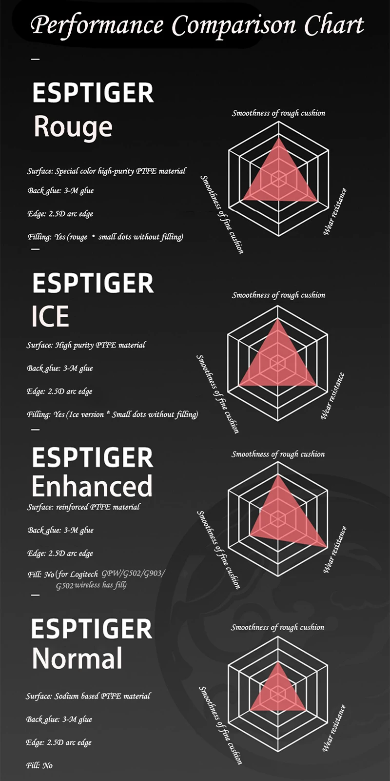 Neue Original Esports Tiger Maus Skates Maus Füße ICE Universal 40 teile/satz DIY Punkte für Gaming Maus 6,5mm 7mm – Detail 1
