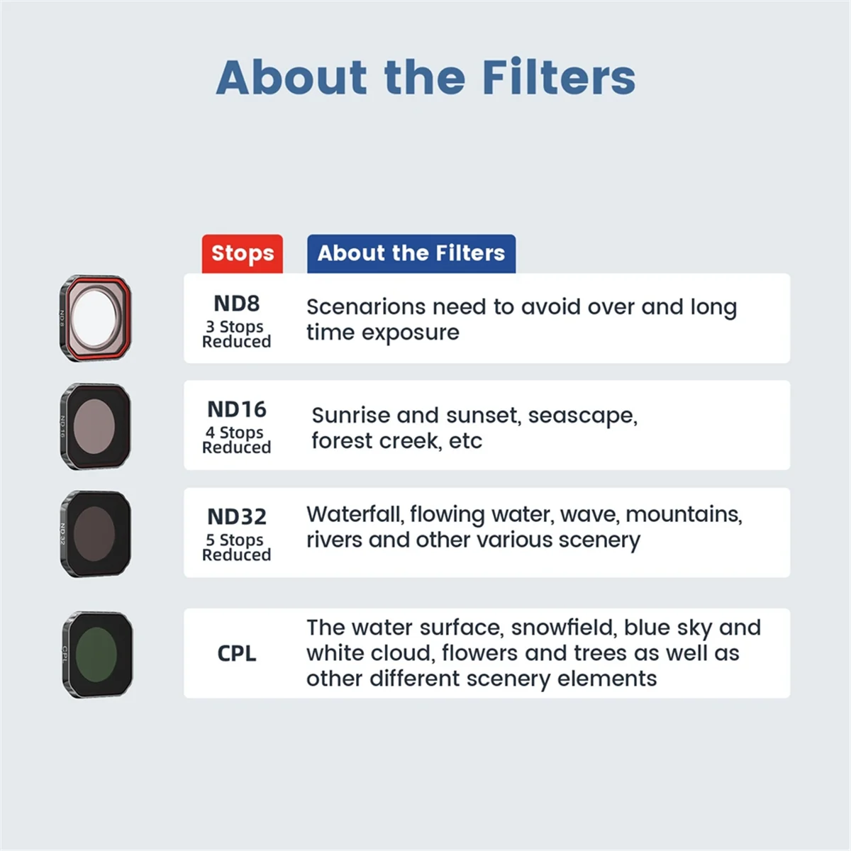 Jeu de filtres d'objectif pour accessoires de caméra PRO 2, Kit de filtres étanches Anti-buée CPL ND8 ND16 ND32, 4 pièces, meilleure vente