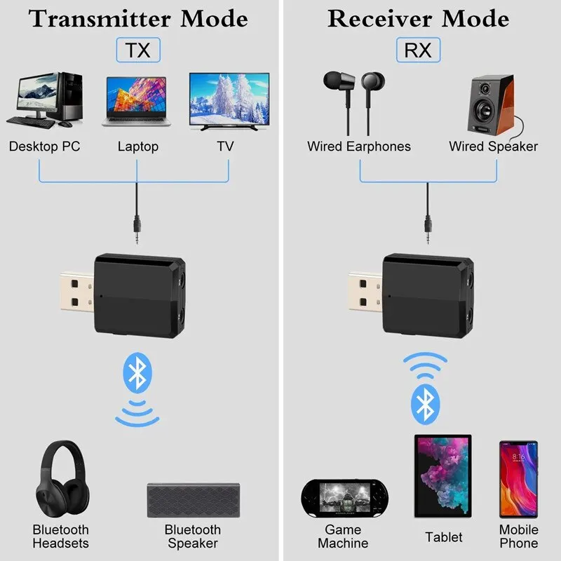 2 In 1 Bluetooth 5.0 Audio Receiver Transmitter 3.5mm 3.5 Jack AUX USB Dongle Wireless Adapter for TV PC Headphone Car Speaker