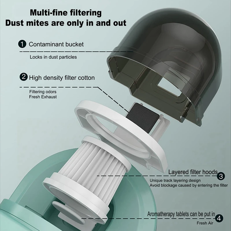 소형 휴대용 먼지 무선 부품, 시트 UV 미니 핸드 진공 매트리스 액세서리, 1 개