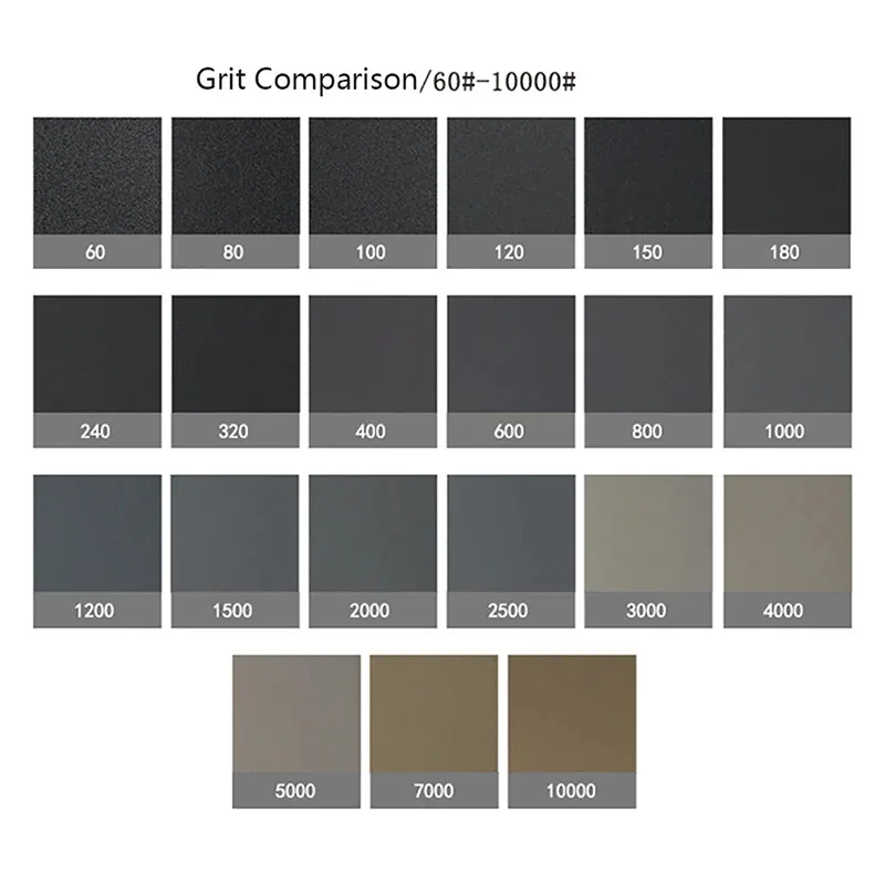 996A 9"x11" Wet & Dry Waterproof Abrasive Sandpaper Sheets Sand Paper 60-10000 Grit A4 Paper For Car Glass Paint Polishing