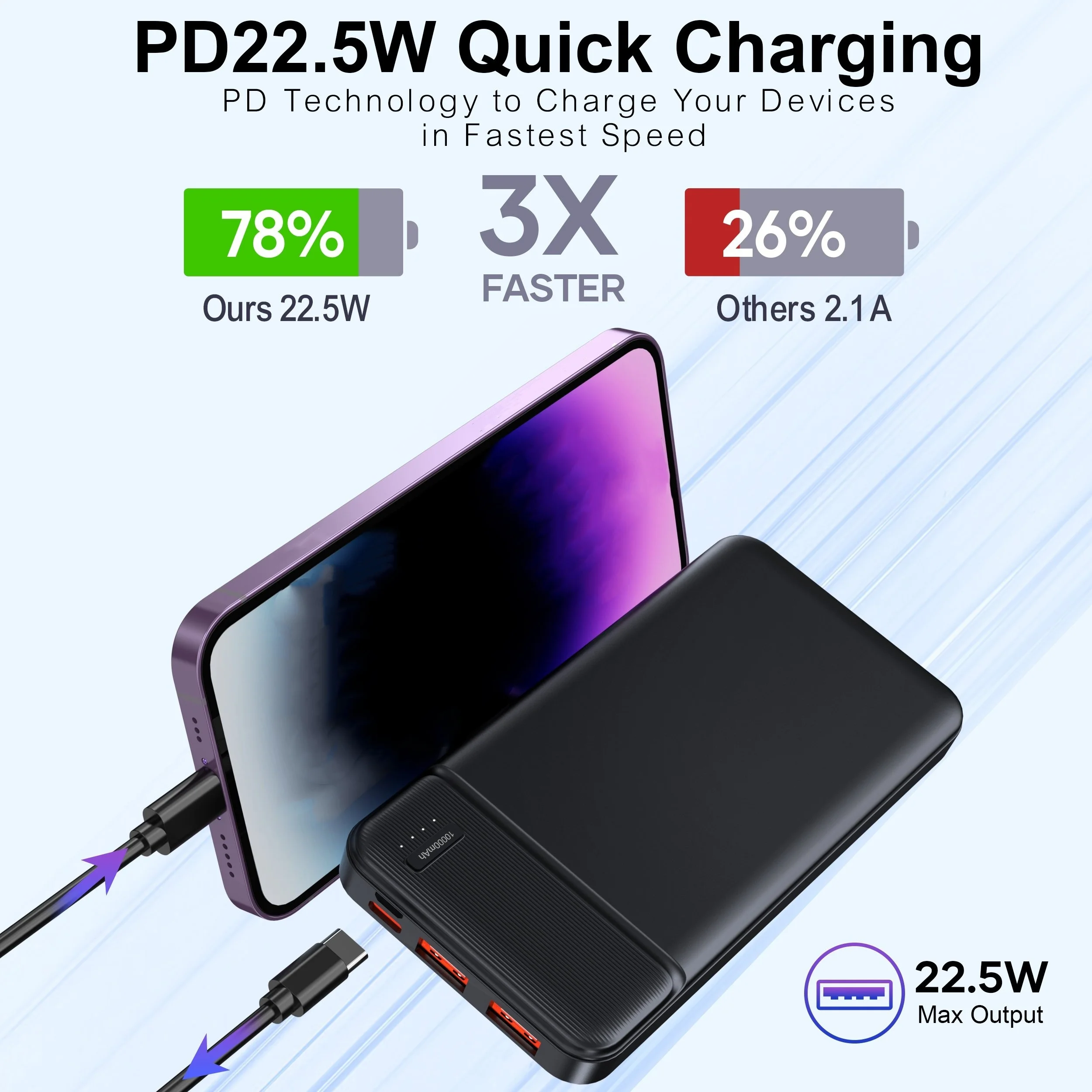 Portable Charger Power Bank 10000mAh, PD 22.5W Battery Pack, Slim Design, 3 Outputs, 2 Input.