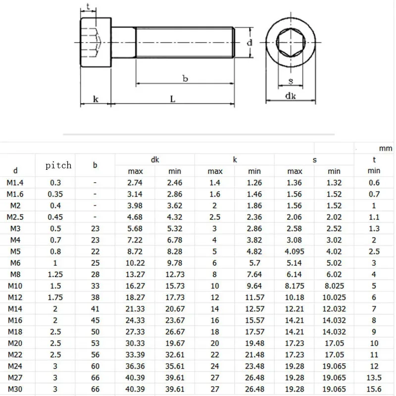 M14 - 2   ( 14mm )  Black 12.9 Grade Alloy Steel Allen Hex Socket Cap Head Screw DIN 912 Bolts 14mm