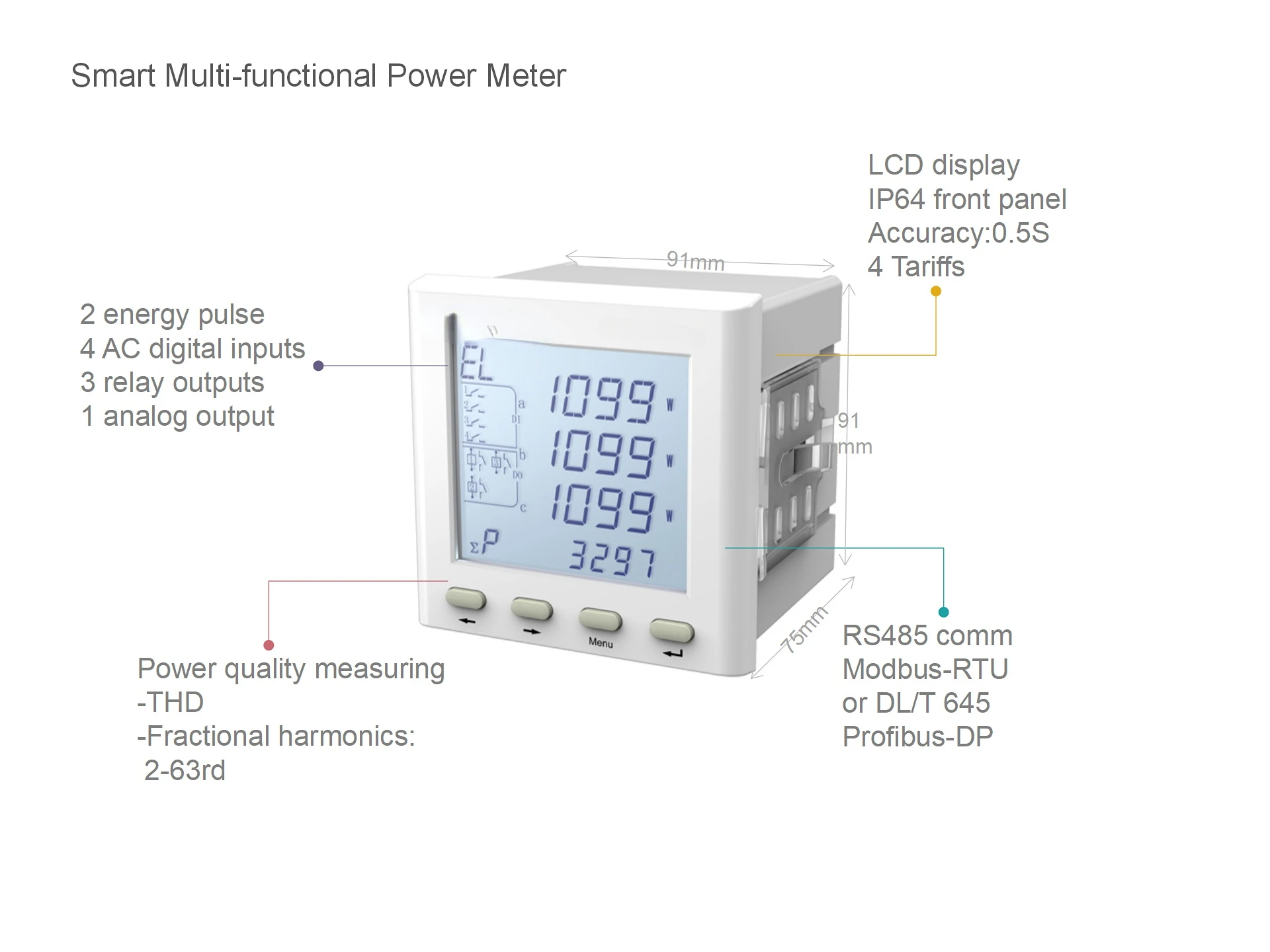 Panel mounted analog output 0.5S multifunction power meter