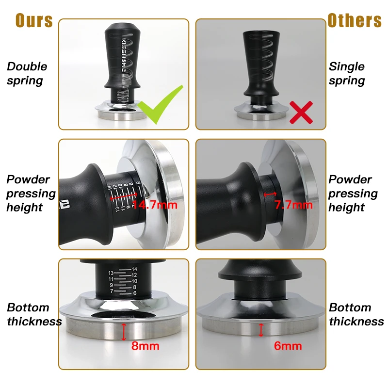 Coffee Tamper Constant Pressure Calibrated 30Lbs Double Spring Loaded 51mm 53.3mm 58.5mm Stainless Steel Espresso Accessories ﻿