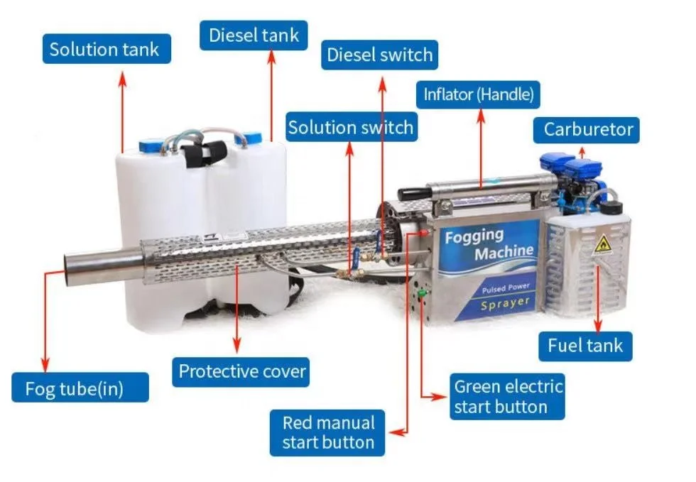 2025年温室用サーマルフォガー ポータブル化学噴霧機 ミニフォガー 高圧農業用噴霧器