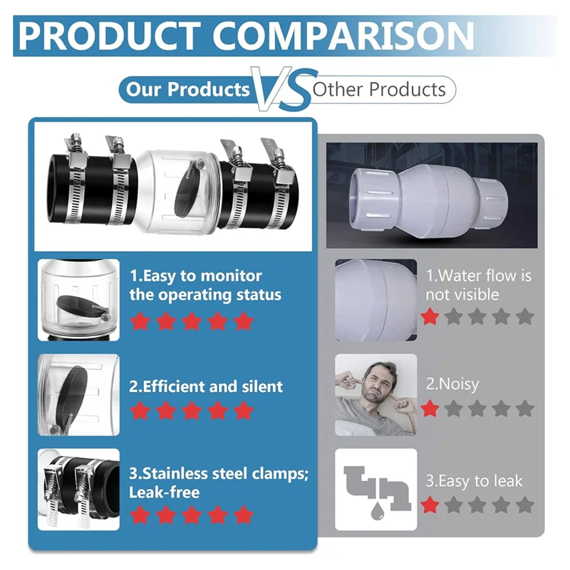 A44F-1-1/2인치 CV-150 섬프 펌프 체크 밸브, 역류 방지용 스프링 장착 플래퍼, 클램프가 있는 무소음 체크 밸브
