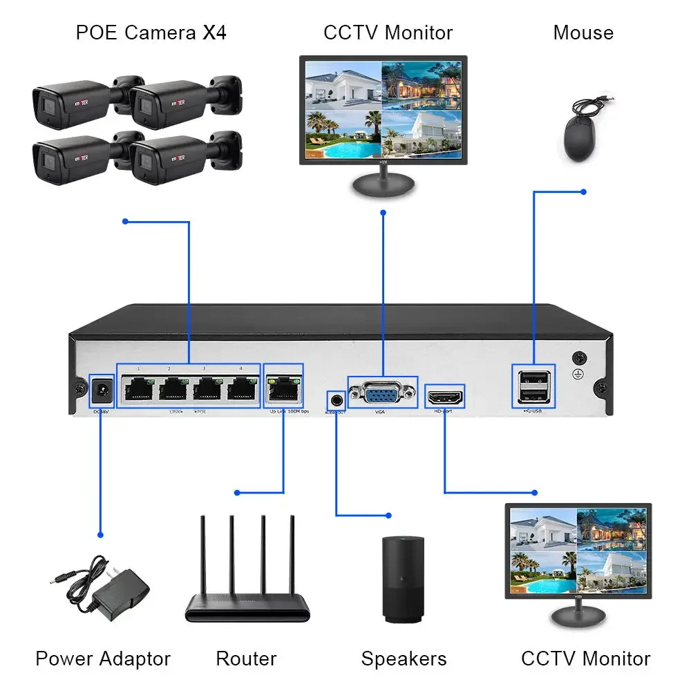 2 year warranty 4CH outdoor Face Detection H.265 4K 8MP Wired POE IP Network Security cctv camera surveillance systems