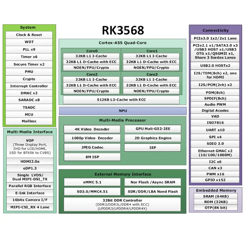 Picture 4: Android main board AI main board face, recognition, robot, core