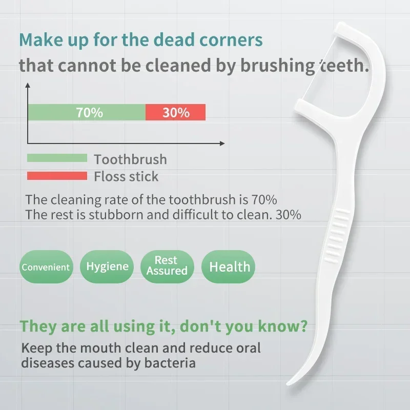 大人用フロス安全使い捨て 55 個/箱 医療用滅菌安全フロス アップグレードされたフロス 極細フロススティック ファミリーパック