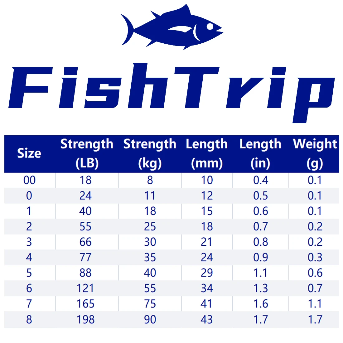 Imagem -02 - Fishtrip Gancho Snap de Pesca para Plug Alimentadores Amarrando Iscas Flutuar Fazendo Equipamento de Pesca Aço Inoxidável